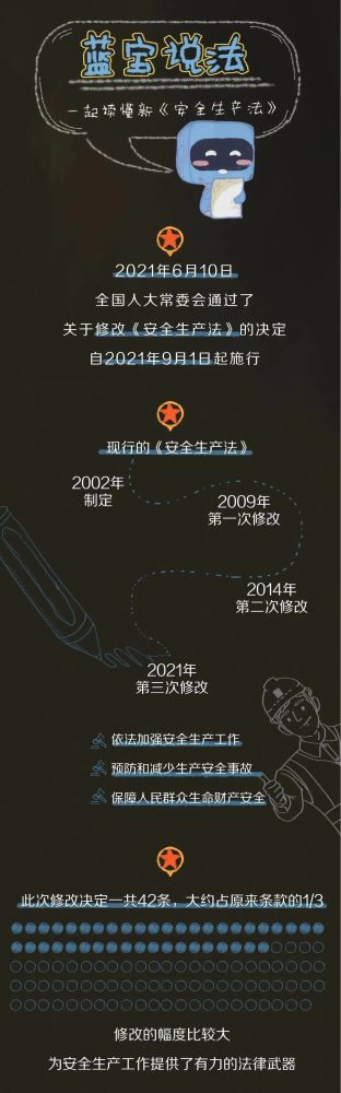 【法治宣傳】安全生產(chǎn)月，一起來學(xué)習(xí)修改后的《安全生產(chǎn)法》