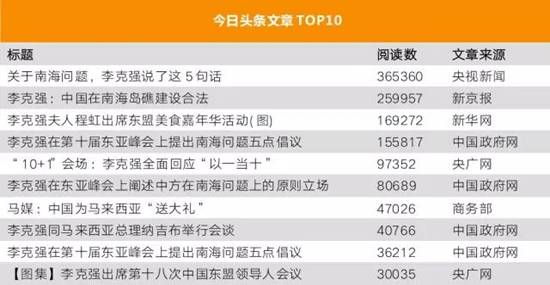 李克強(qiáng)總理出國，網(wǎng)友最關(guān)注什么？